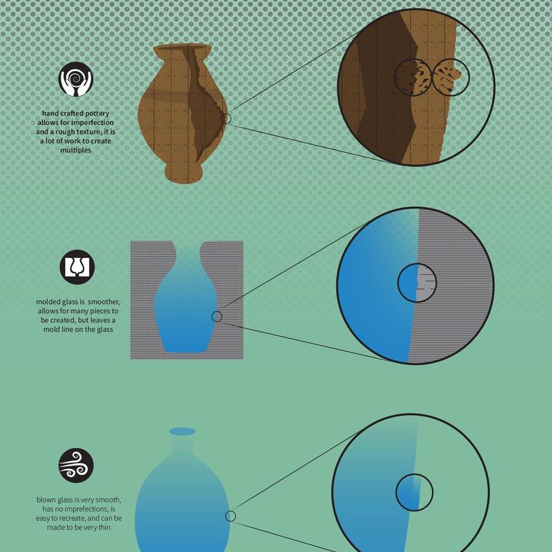 “Why Glass?” exhibition infographic