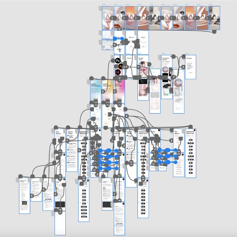 Prototype for an educational app for young adults Prototype for an educational app for young adults