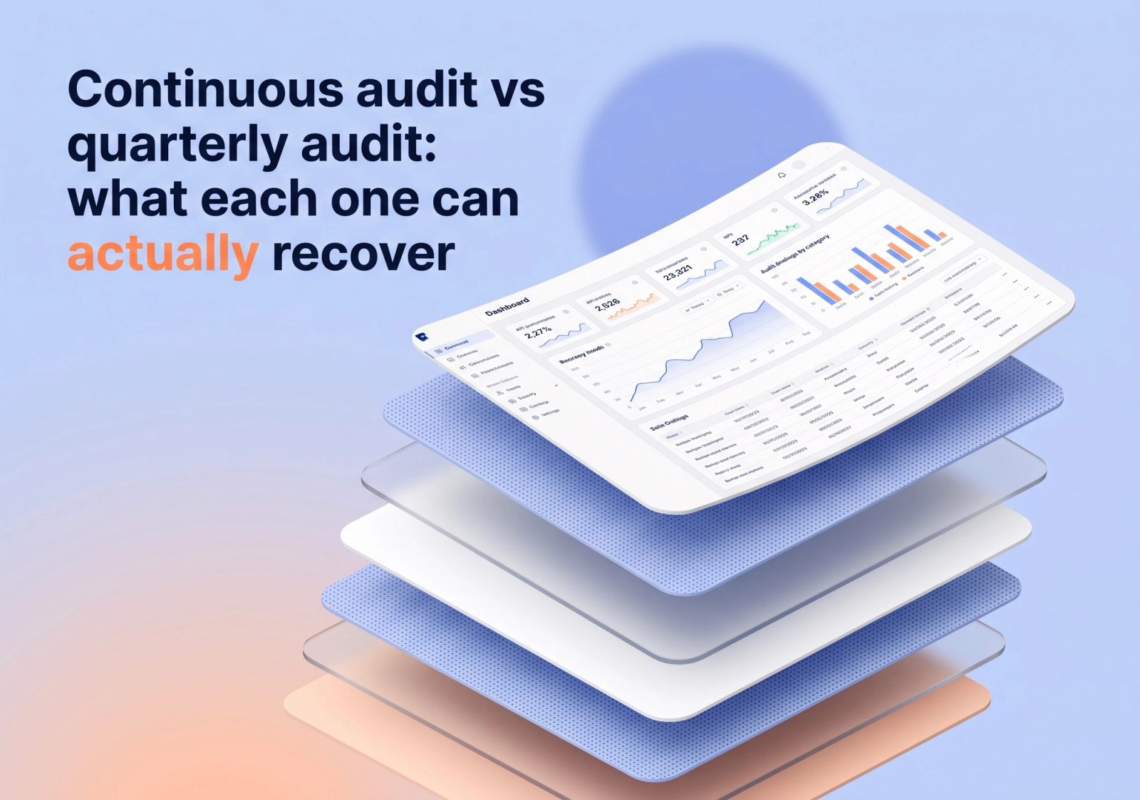 Continuous audit vs quarterly audit: what each one can actually recover