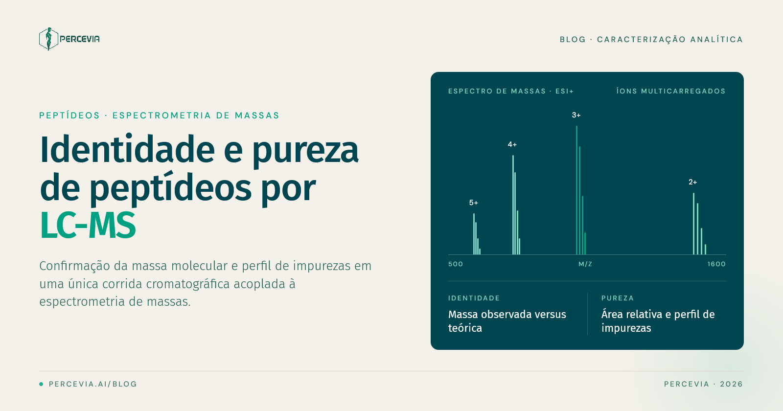 Como comprovar identidade, pureza e teor de peptídeos por LC-MS: tirzepatida, retatrutida e GHK-Cu