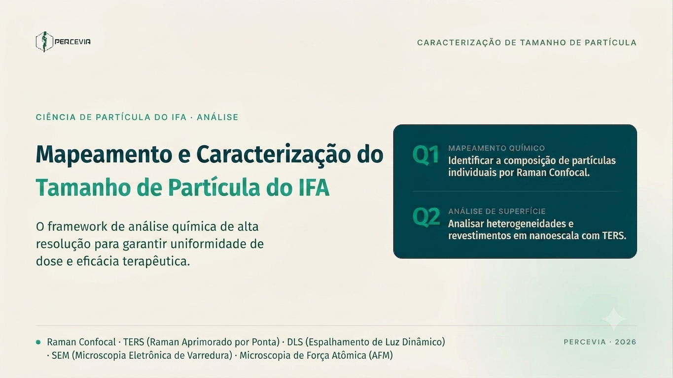Tamanho de partícula do IFA: identificação química por Raman confocal e TERS