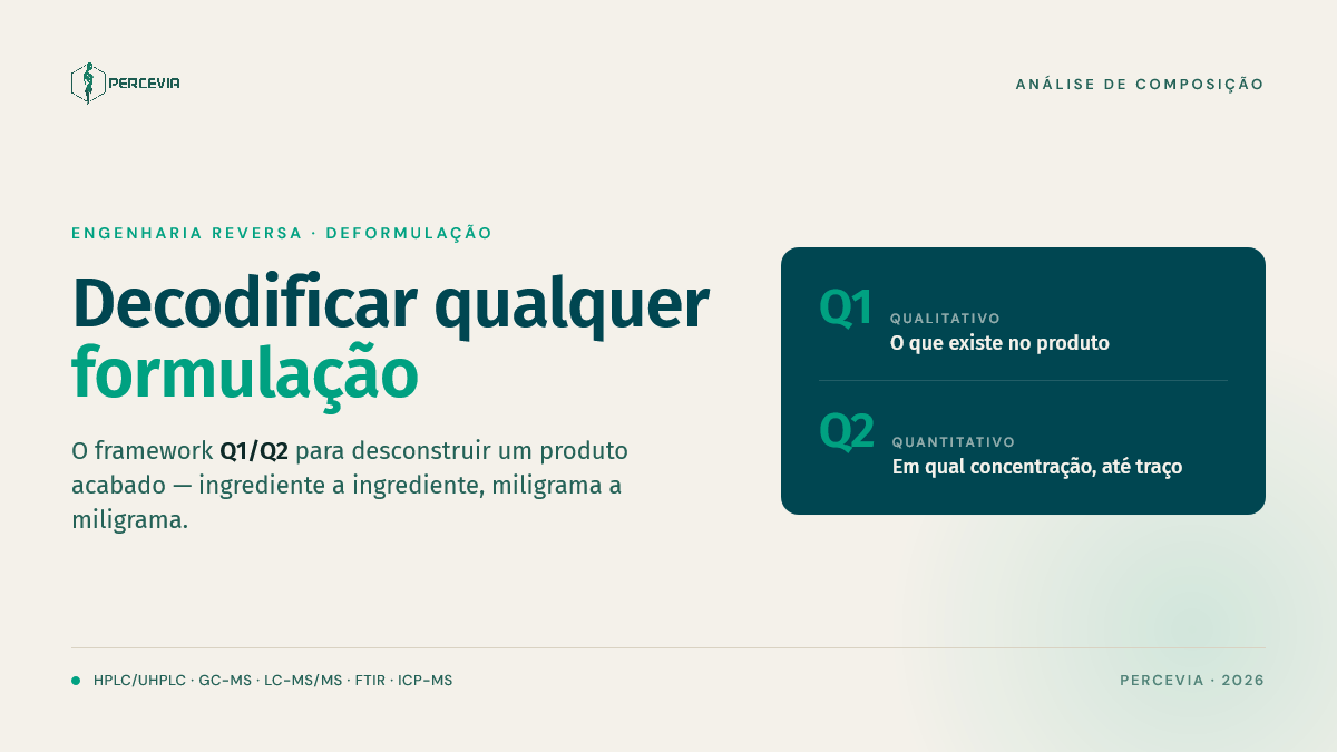 Engenharia Reversa e Deformulação: o Framework Q1/Q2 para Decodificar Qualquer Formulação