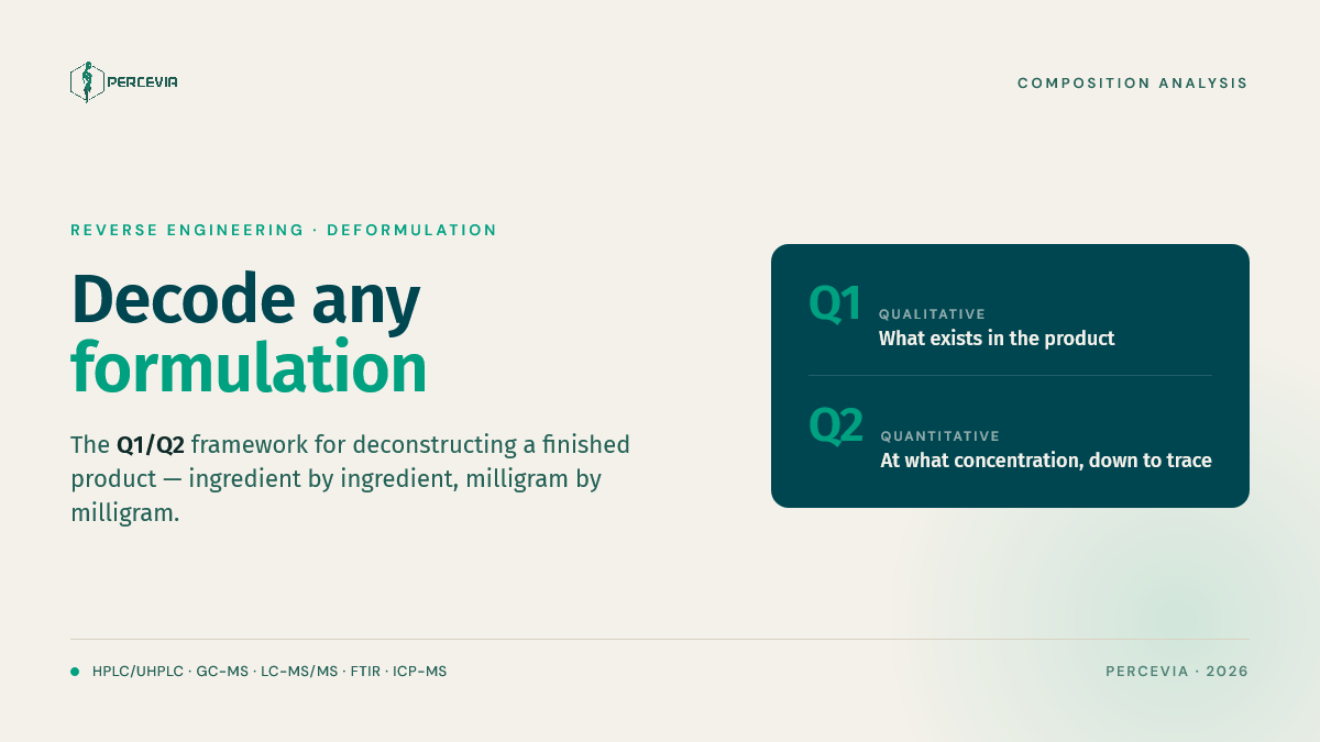 Reverse Engineering & Deformulation Analysis: The Q1/Q2 Framework for Decoding Any Formulation