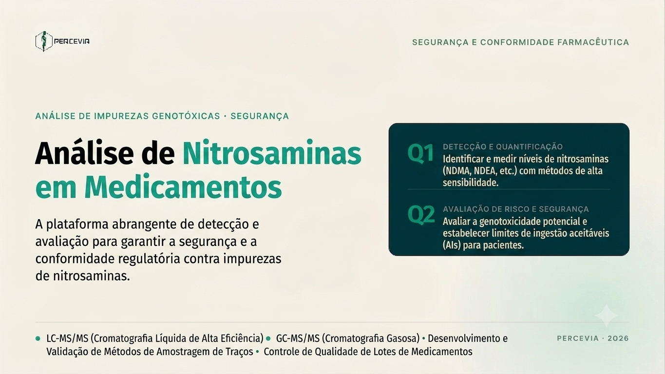 Análise de Nitrosaminas em Medicamentos: Detecção, Genotoxicidade e Segurança