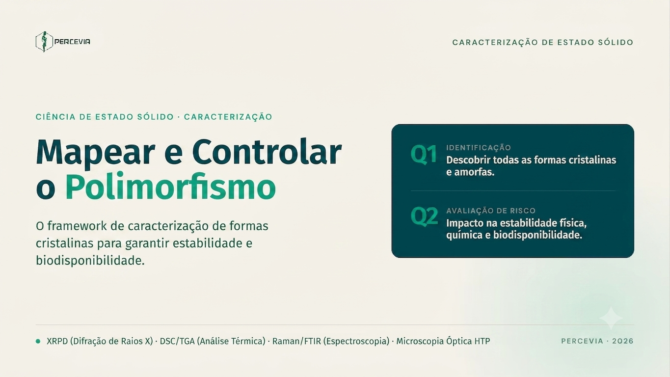Análise de Polimorfismo: Identificação e Avaliação de Risco de Formas Cristalinas