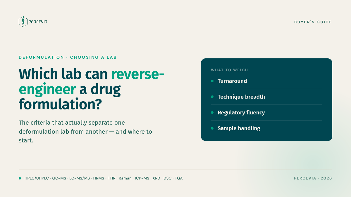 Which Lab Can Reverse-Engineer a Drug Formulation? A Buyer's Guide