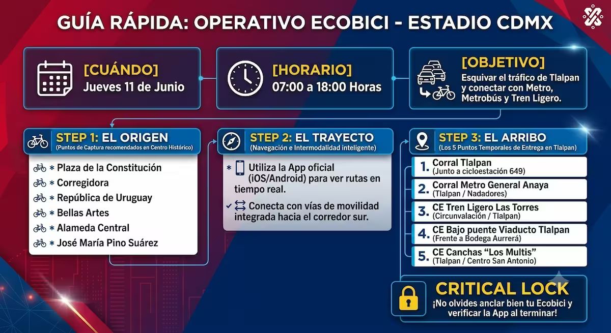 Guia Rapida: Ecobici Ruta Estadio