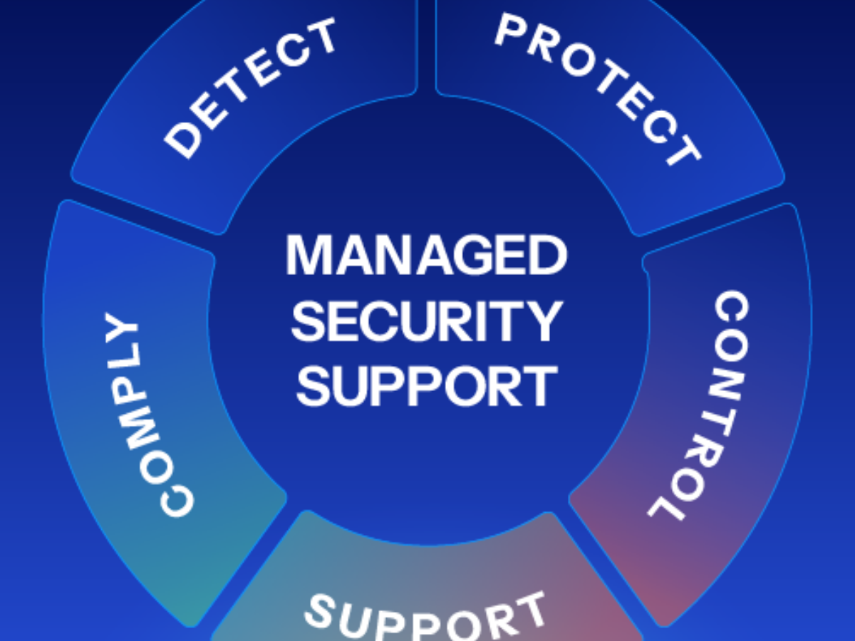 Ce înseamnă „managed security” în practică: protecția ta împotriva atacurilor cibernetice