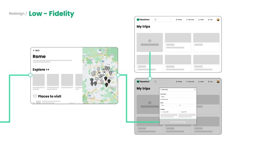 Tripadvisor Website UX Optimization Redesign — 项目图 29