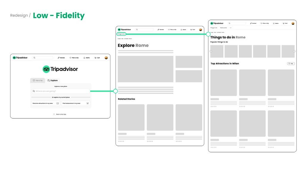 Tripadvisor Website UX Optimization Redesign — 项目图 31