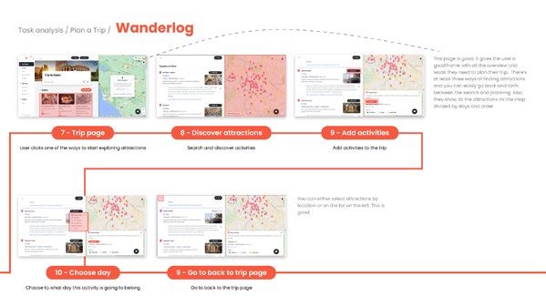 Tripadvisor Website UX Optimization Redesign — 项目图 25