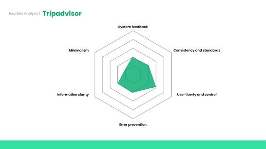 Tripadvisor Website UX Optimization Redesign — 项目图 7