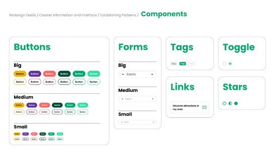 Tripadvisor Website UX Optimization Redesign — 项目图 11