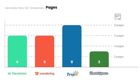 Tripadvisor Website UX Optimization Redesign — 项目图 19