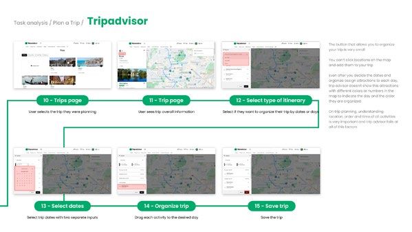 Tripadvisor Website UX Optimization Redesign — 项目图 18