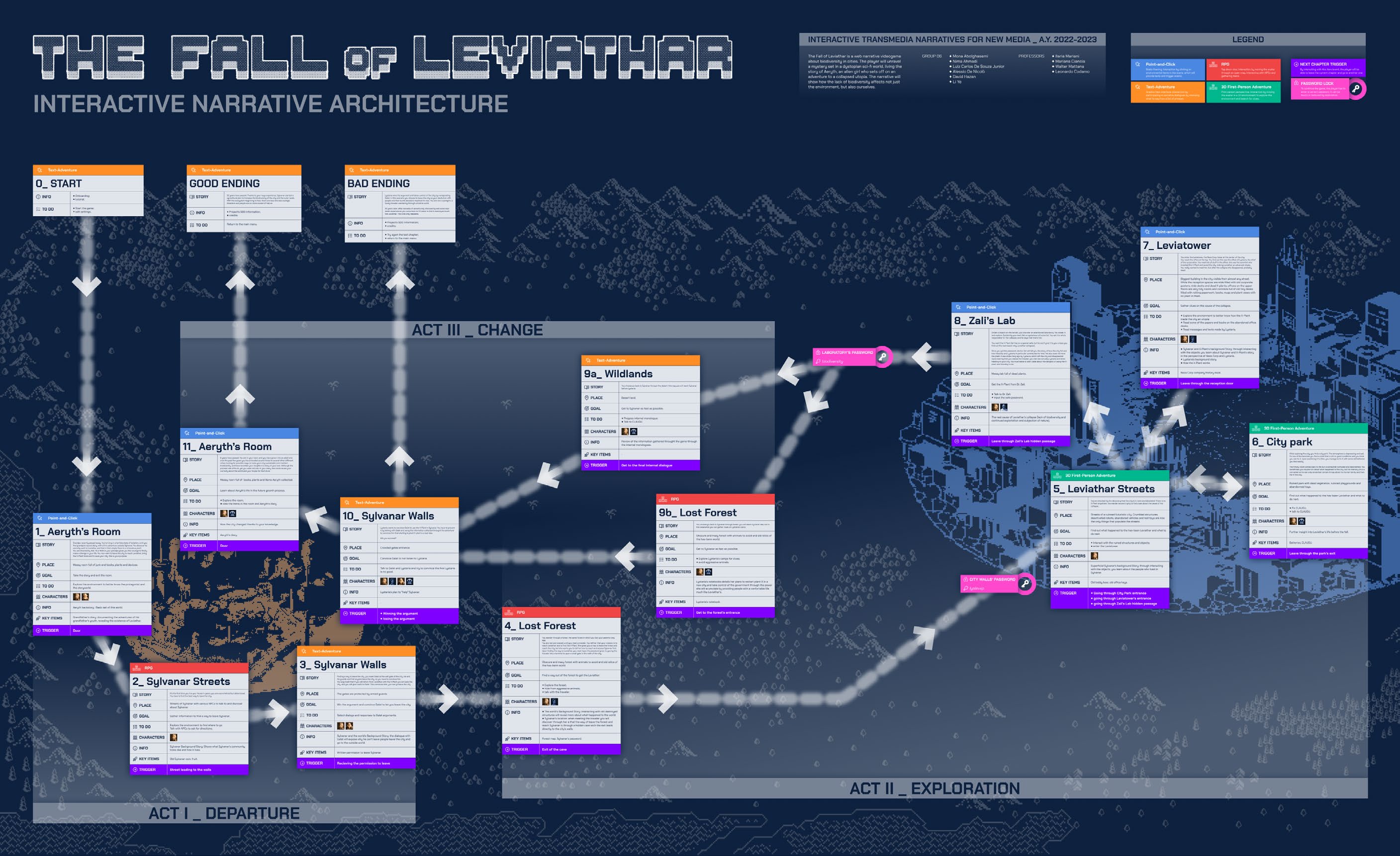 The Fall of Leviathar — 项目图 5