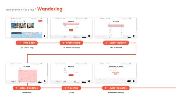 Tripadvisor Website UX Optimization Redesign — 项目图 24