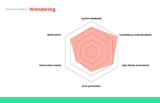 Tripadvisor Website UX Optimization Redesign — 项目图 37