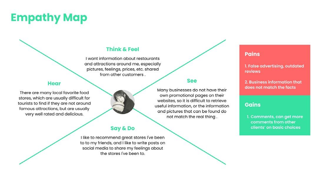 Tripadvisor Website UX Optimization Redesign — 项目图 36