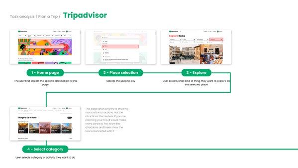 Tripadvisor Website UX Optimization Redesign — 项目图 16