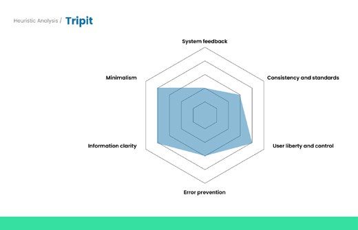 Tripadvisor Website UX Optimization Redesign — 项目图 39