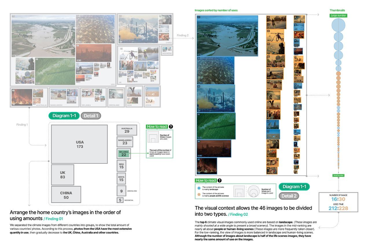 Climate Images Location Map — 项目图 6