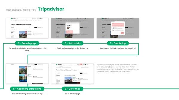 Tripadvisor Website UX Optimization Redesign — 项目图 17