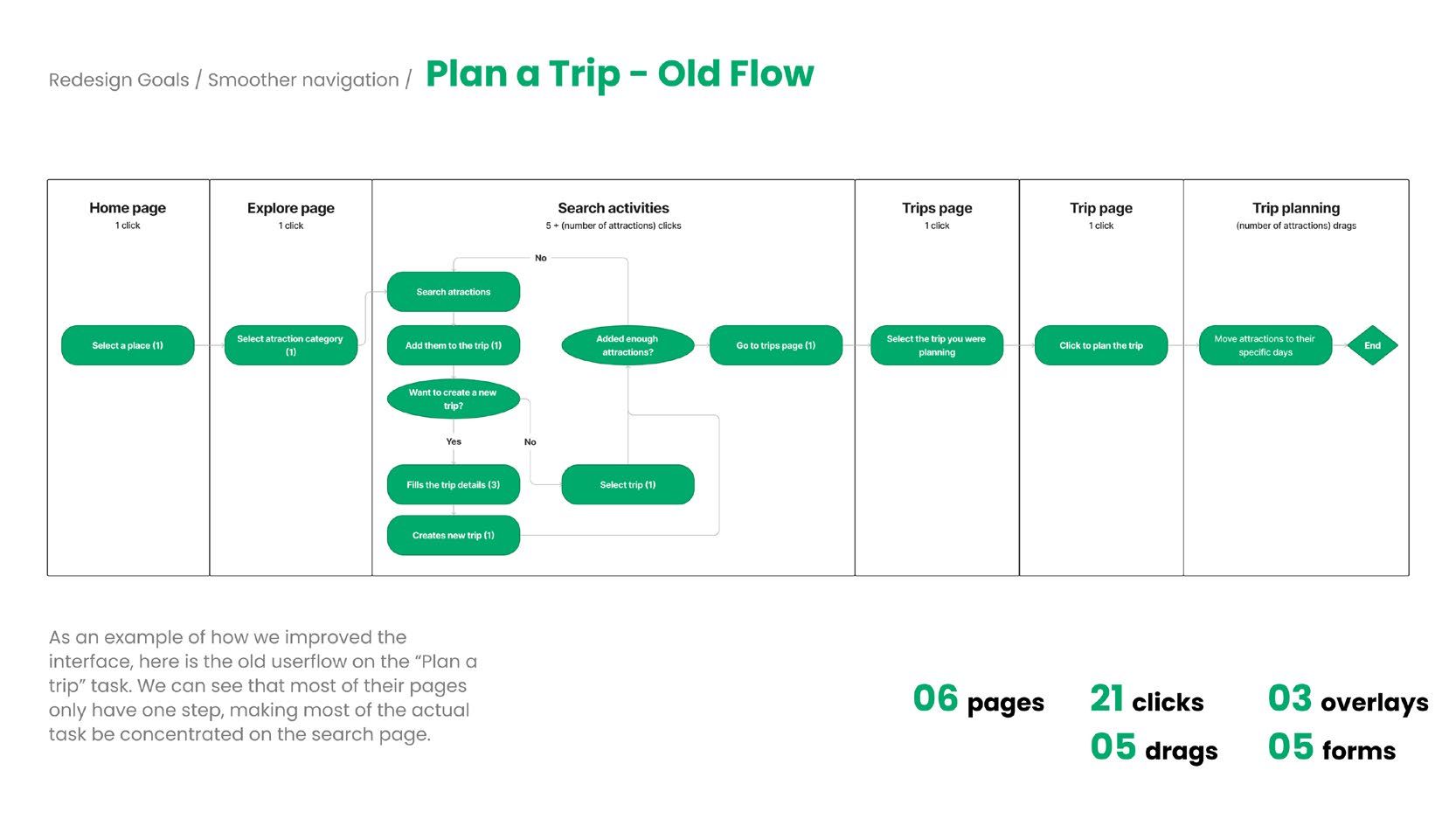 Tripadvisor Website UX Optimization Redesign — 项目图 5