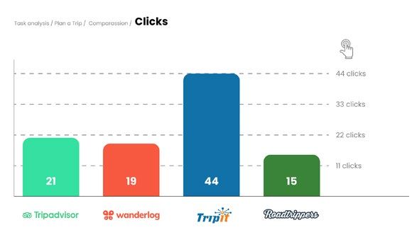 Tripadvisor Website UX Optimization Redesign — 项目图 20