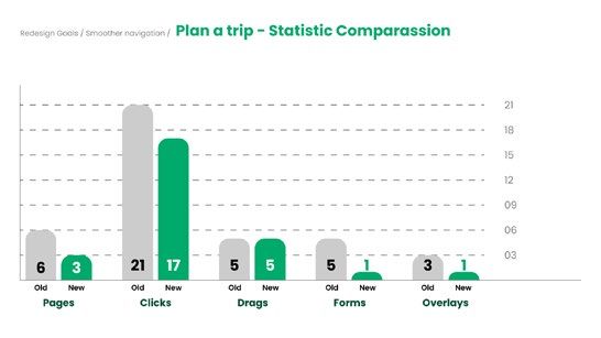 Tripadvisor Website UX Optimization Redesign — 项目图 9
