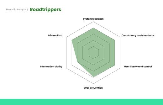 Tripadvisor Website UX Optimization Redesign — 项目图 40