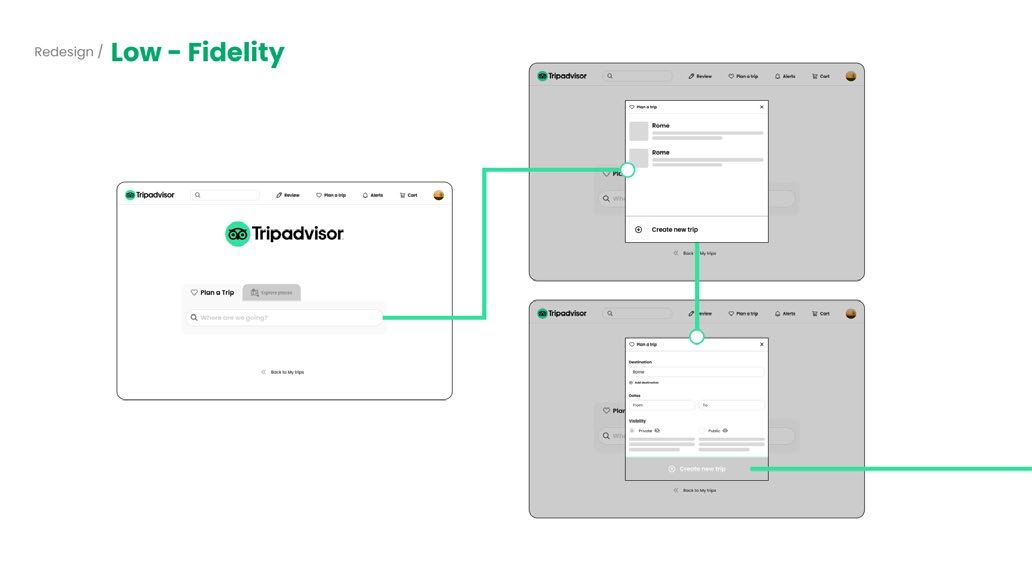 Tripadvisor Website UX Optimization Redesign — 项目图 27