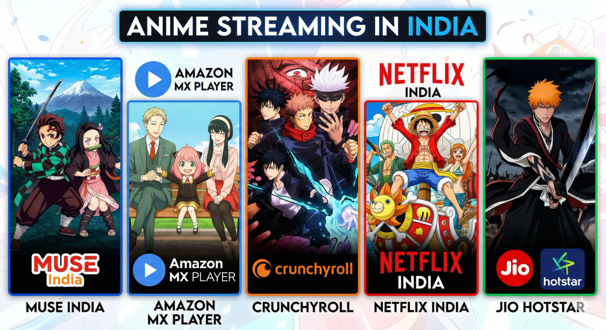 Every Free and Legal Way to Watch Anime in India in 2026