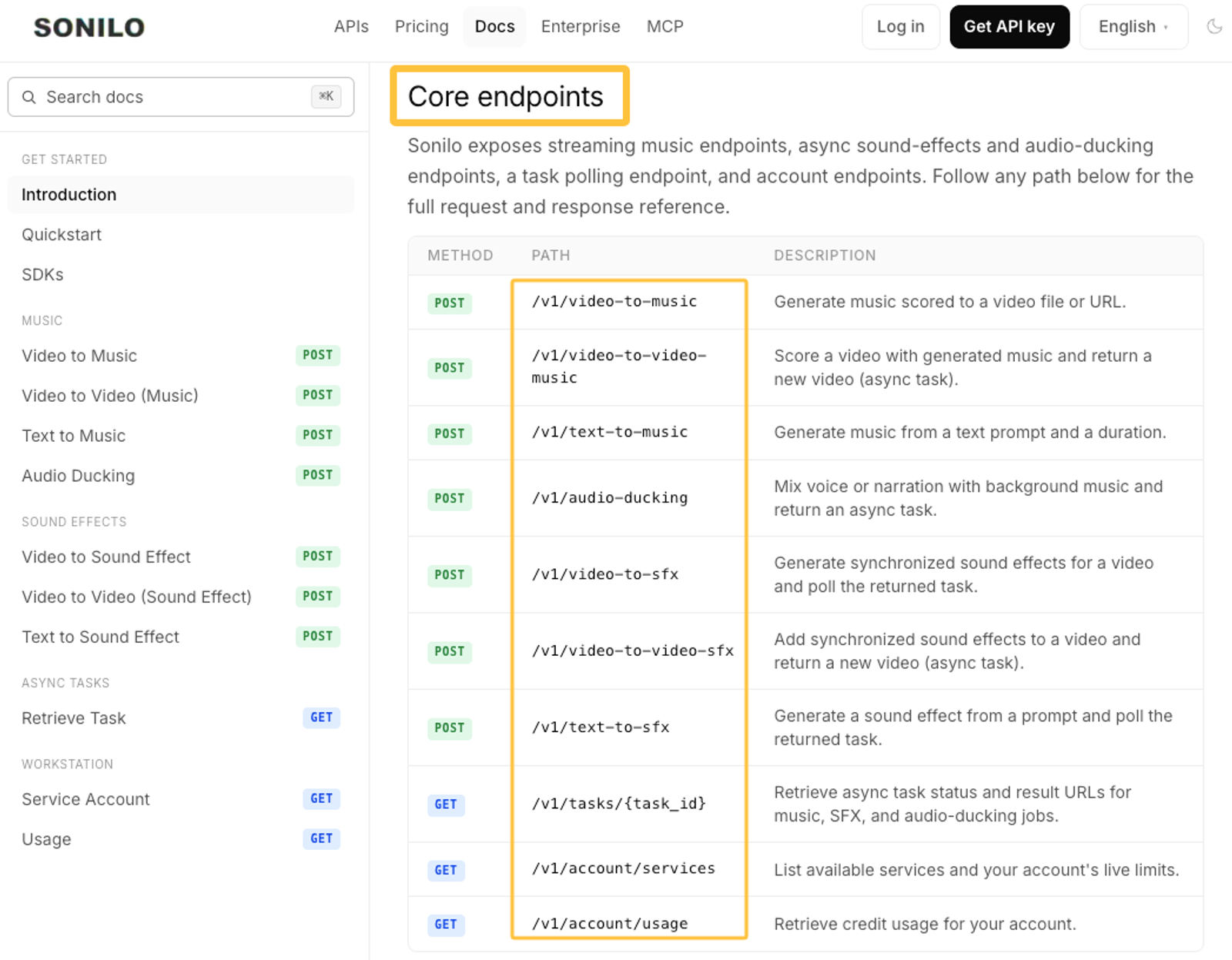 Core endpoints list for Sonilo API, featured in best ai music generation platforms 2026.