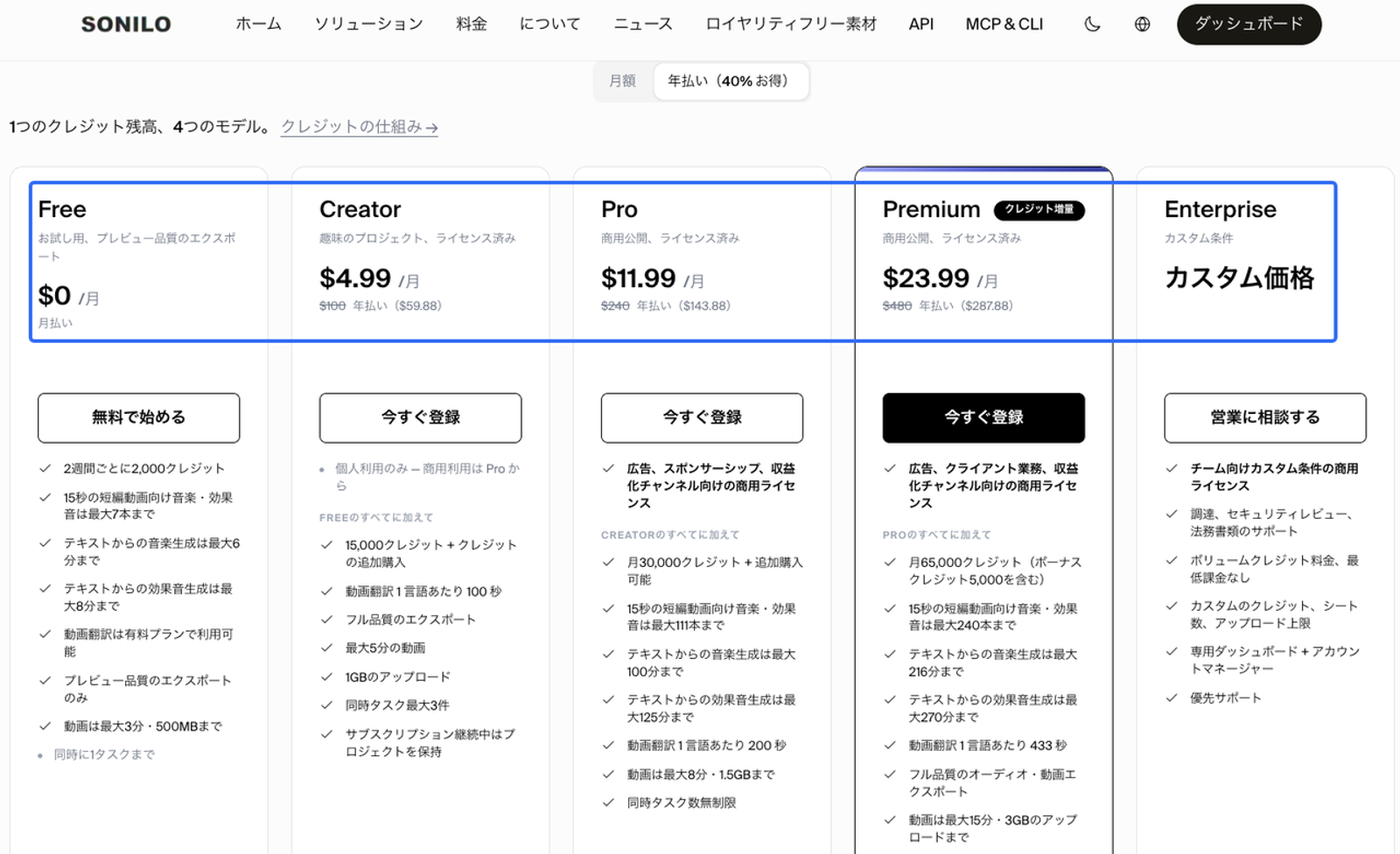 商用利用の有無や生成可能な分数など、目的に合わせて選べるInstagramリール AI音楽生成ツール「SONILO」の料金プラン一覧画面です。Free、Creator、Pro、Premium、Enterpriseの5つのプランの詳細を比較しています。