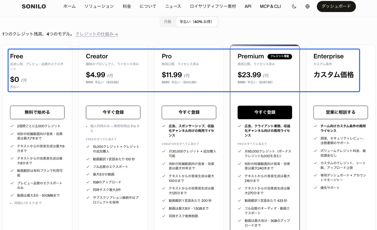商用利用の有無や生成可能な分数など、目的に合わせて選べるInstagramリール AI音楽生成ツール「SONILO」の料金プラン一覧画面です。Free、Creator、Pro、Premium、Enterpriseの5つのプランの詳細を比較しています。