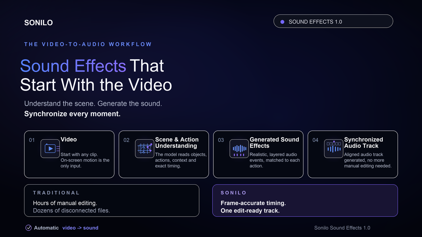 Explore the Sonilo Sound Effects 1.0 video-to-audio workflow for automatic synchronized tracks.