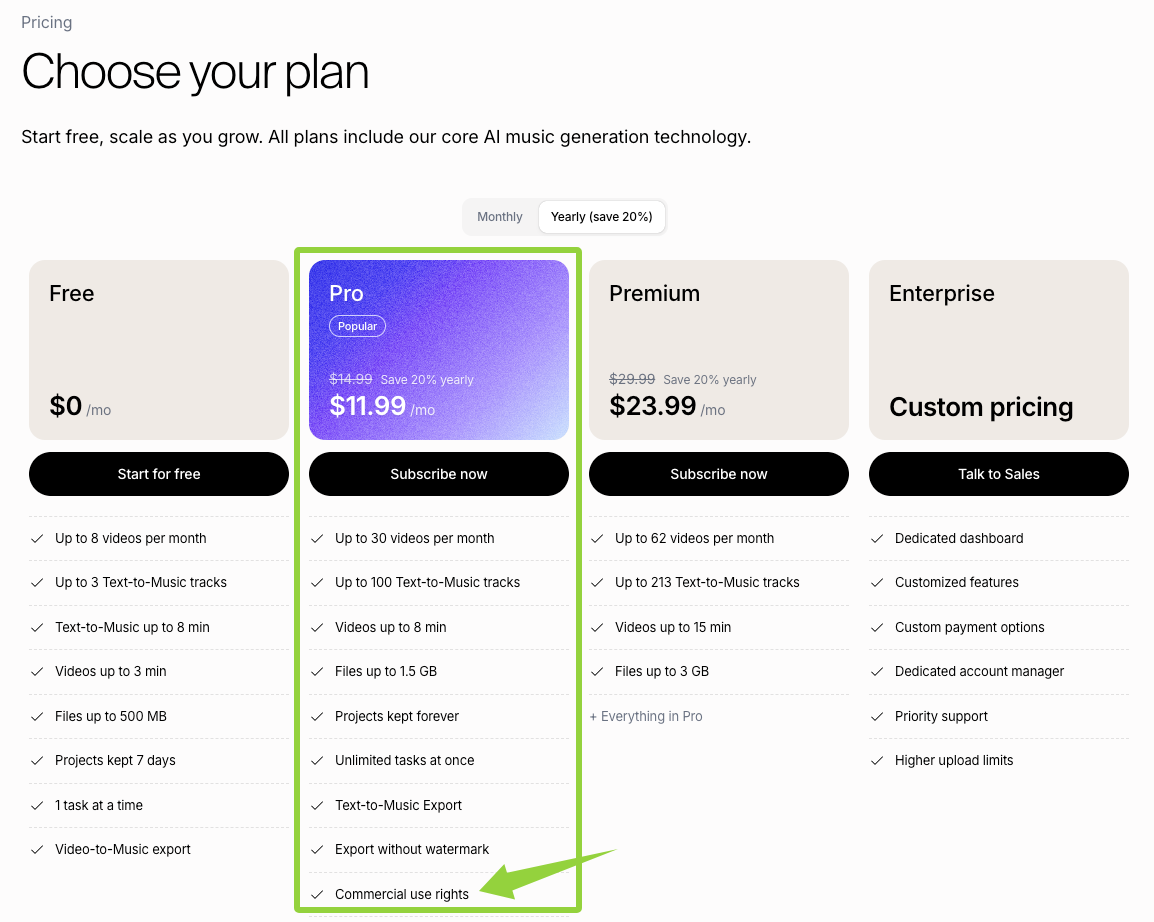 Sonilo is partnering with Scenario. Pro plan pricing table on Sonilo showing commercial use rights, video-to-music limits, and subscription benefits.