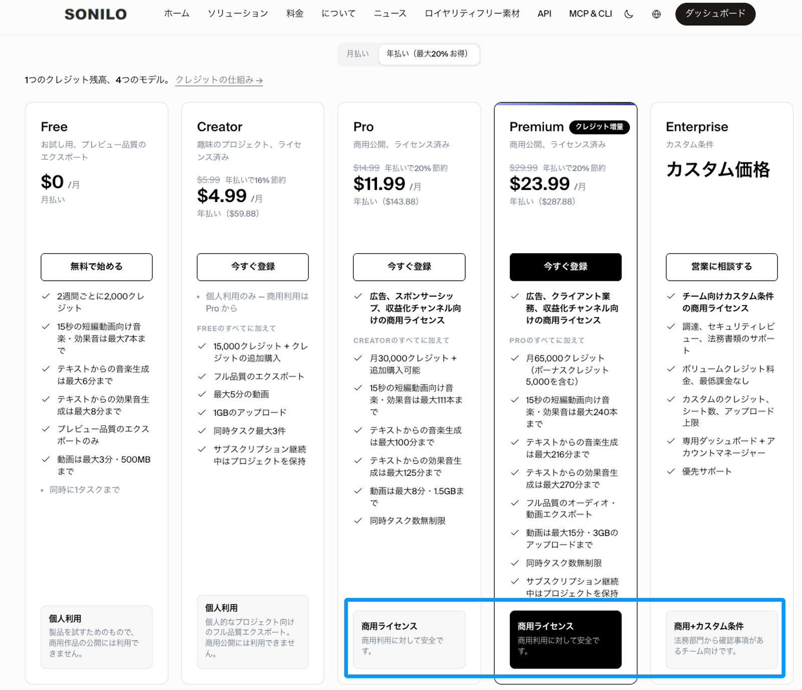 動画に音楽を付けるAIツールSoniloの料金プラン一覧ページです。無料のFreeプランから、商用利用可能なCreator、Pro、Premium、そしてEnterpriseまで、各プランのクレジット数や利用可能な機能の違いを詳細に比較しています。