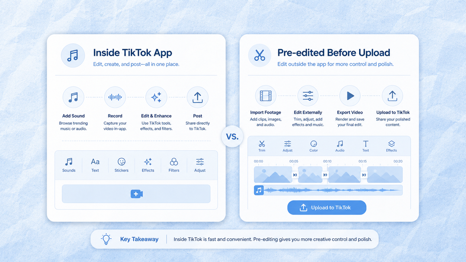 Comparison graphic detailing workflow steps for editing inside the TikTok app versus pre-editing in external software before uploading, highlighting speed versus creative control.