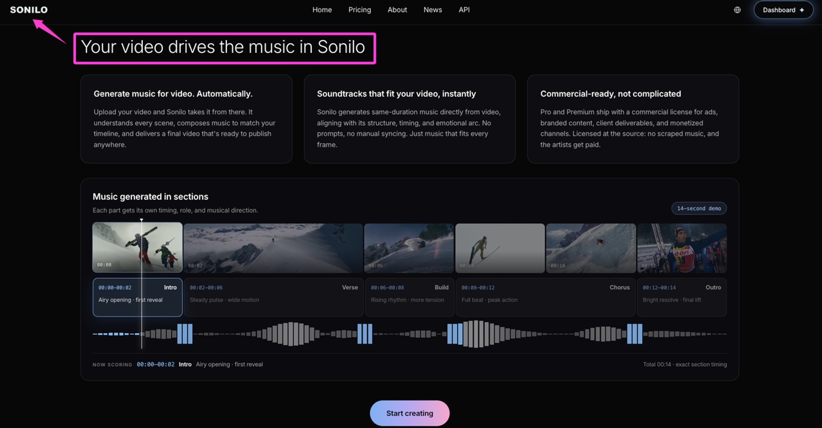 Sonilo AI interface automatically generating fitting background music for interview videos and other content.