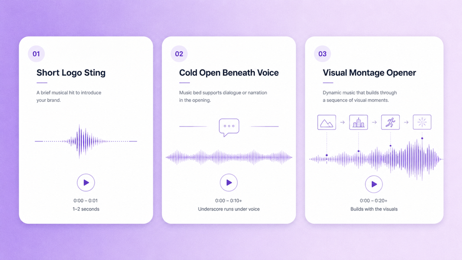 Infographic displaying three video intro music styles: Short Logo Sting (1–2 seconds), Cold Open Beneath Voice (10+ seconds), and Visual Montage Opener (20+ seconds).