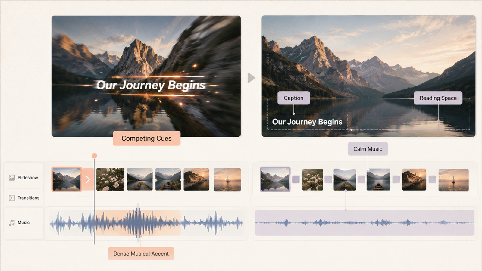 See how to make a slideshow with music by balancing calm audio with text captions.