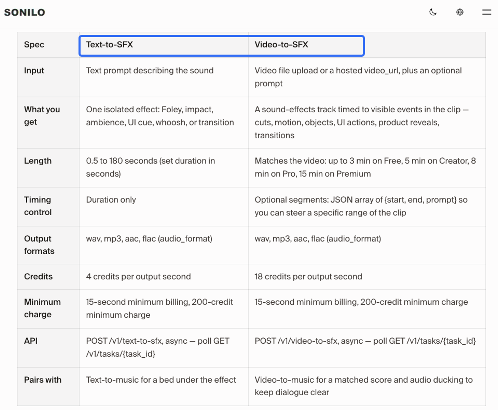 Tabela comparativa para adicionar efeitos sonoros ao vídeo com IA usando prompt ou vídeo.