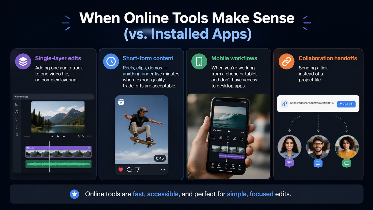 Infographic showing the benefits of using web tools to add music to video online compared to heavy installed apps.