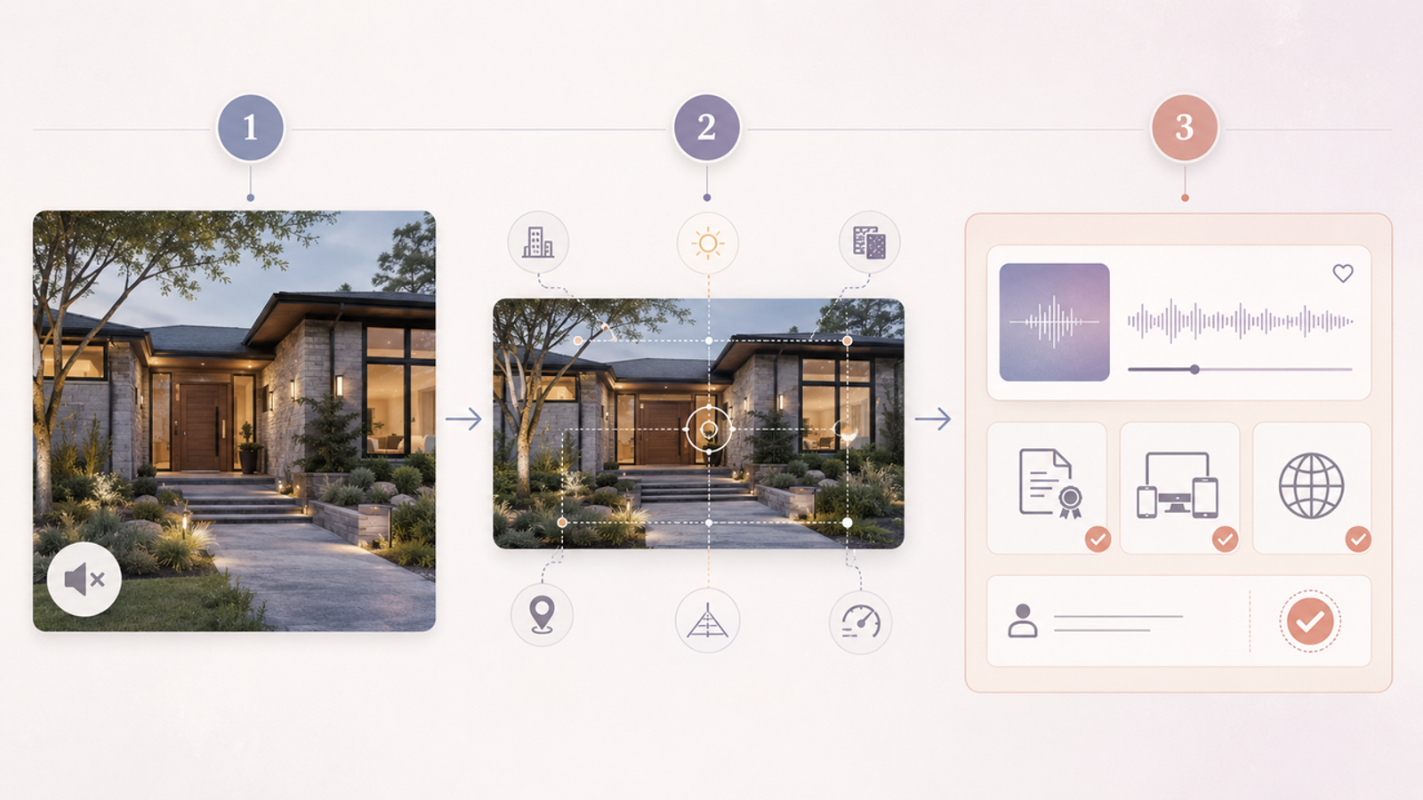 A three-step visual workflow demonstrating how to perfectly match background music for real estate videos and tours.