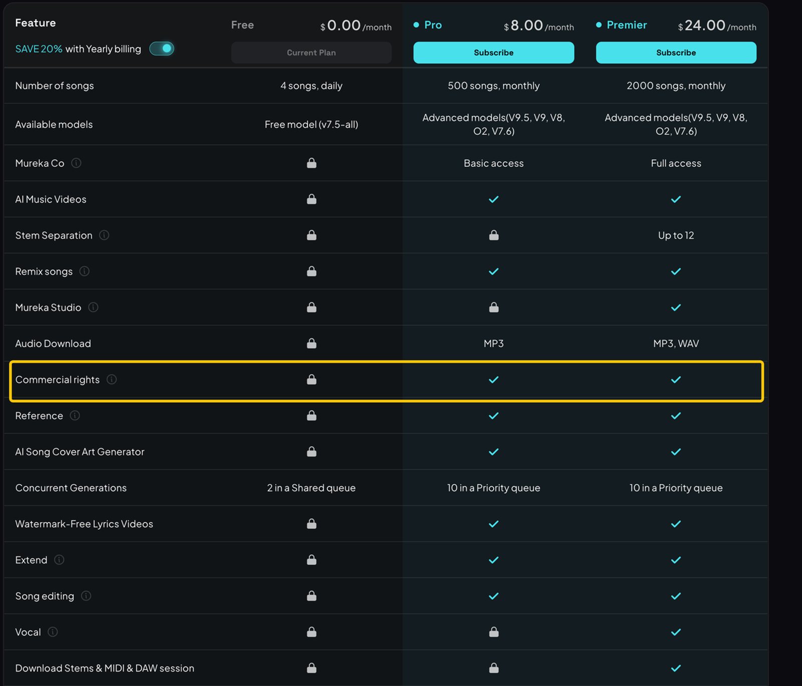 Review the mureka ai subscription plans to compare features like commercial rights, audio downloads, and more.