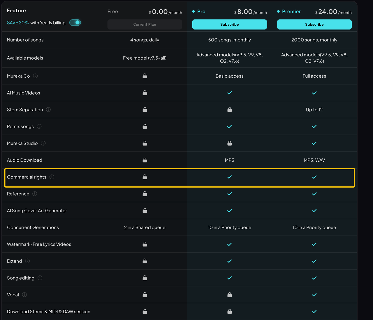 Review the mureka ai subscription plans to compare features like commercial rights, audio downloads, and more.