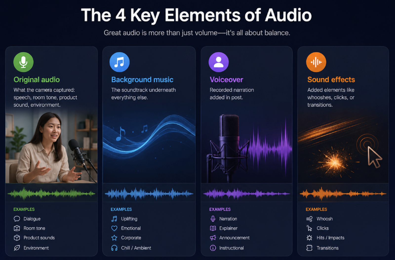 Discover the 4 key elements of audio when learning how to add audio to a video: original sound, music, voiceover, and SFX.