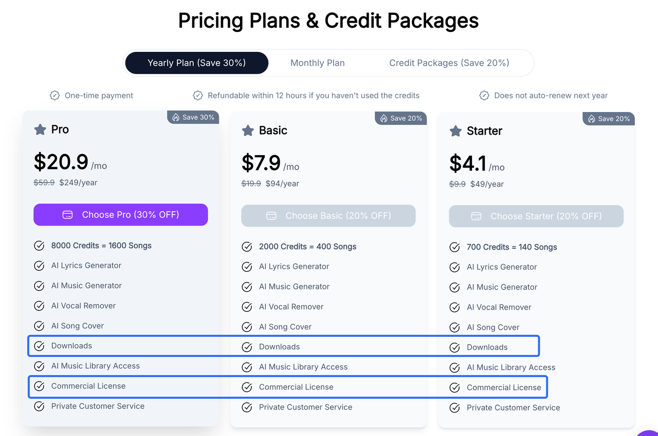 Pricing plans for the Remusic AI music generator, highlighting downloads and commercial license features across all tiers.